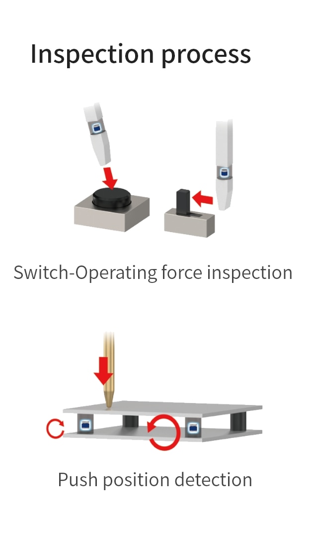 Inspection process Switch-Operating force inspection Push position detection