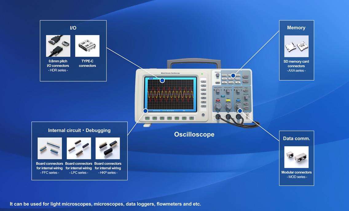 Connector Product Lineup | MinebeaMitsumi Inc.